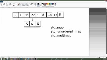 Advanced C++/Graphics Tutorial 14: Maps, Binary Search, Caching!