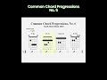 Common Chord Progressions, No. 6 #guitar #chords #songs #music