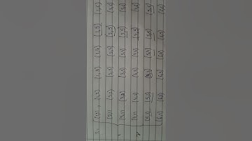 die is thrown twice.What is probability that 1)5 will not come up either time 2)5 will atleast once