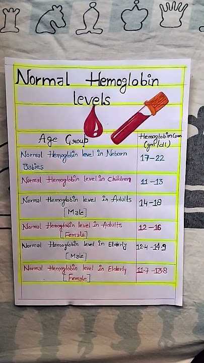 Normal hemoglobin level chart.What is a healthy hemoglobin level by age?