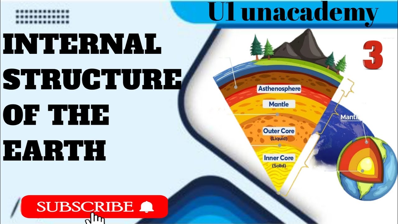 Physical Geography : Structure of the Earth । It's Interior । Internal Structure of the Earth।