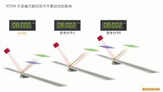 雷尼绍-ATOM微型增量式光栅尺