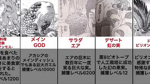 フル コース トリコ