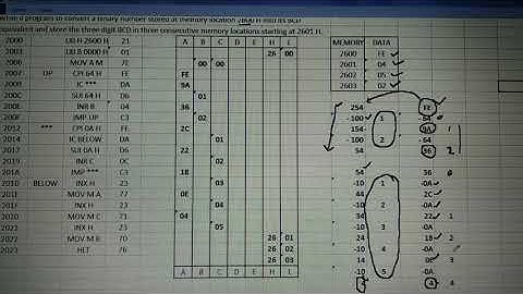 BINARY ( HEX ) TO BCD ( Binary coded decimal)