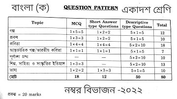 একাদশ শ্রেণি বাংলা নম্বর বিভাজন | class 11 Bengali Syllabus | Question patterns| 2022 | WBCHSE |