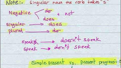 Mega Goal 2 الصف الثاني ثانوي |  Unit 6 | 11 Form , Meaning , Function