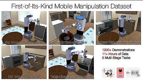 Error-Aware Imitation Learning from Teleoperation Data for Mobile Manipulation