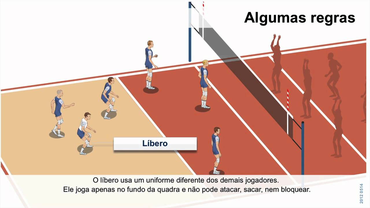 Regras do Jogo: Vôlei - YouTube