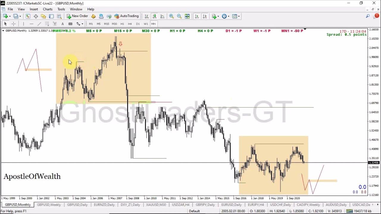 forex pd array matrix - YouTube