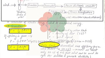 Wind energy | Formulae and Numericals | Unit-5  #ugcnet #environmentalscience