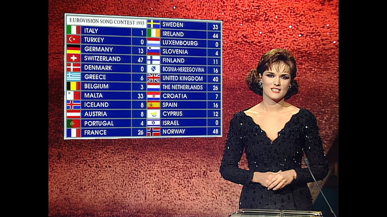 ? 1993 Eurovision Song Contest Full Show From Millstreet /Ireland 