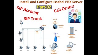 Issabel IP PBX Software Installation Part02 screenshot 4