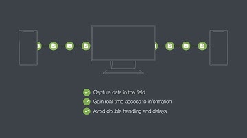 Objective RegWorks - End-to-end regulation made simple