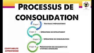 The stages of consolidation - consolidation approach and process (Advanced Accounting). screenshot 5