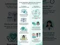 Can Switching Medication Fix Low Libido & Painful Sex? Safe Steps & Script.