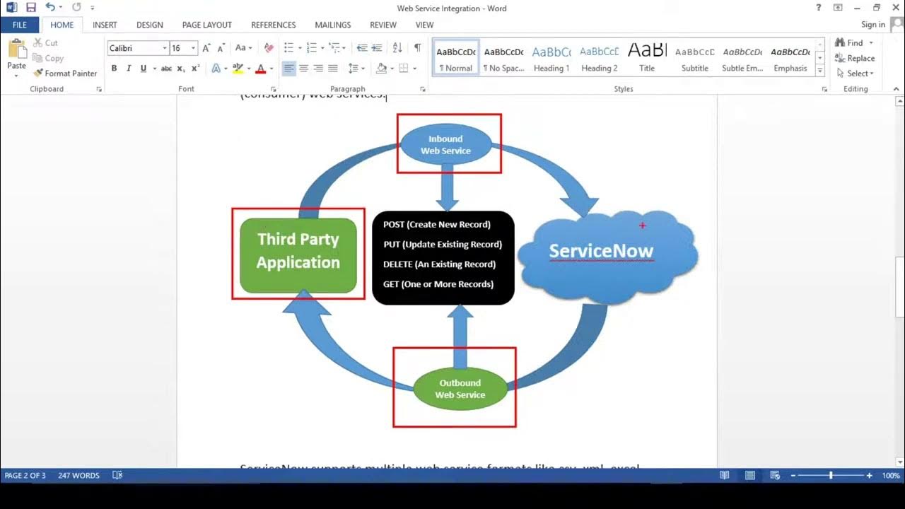 Part-1 | REST API integration in ServiceNow | web services integration ...