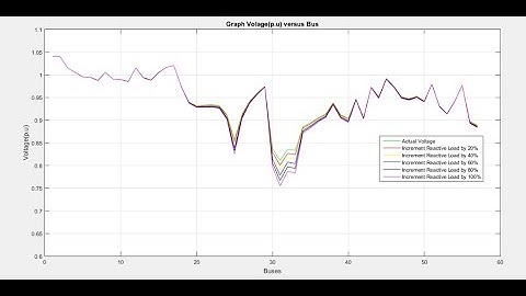 Development of Artificial Intelligent Technique To Predict Voltage Stability in Power System