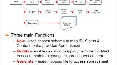 01 Introduction to Mekon Eclipse S1000D IPD