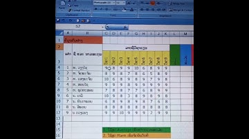 #ສູດຄິດໄລ່ຄະແນນນັກຮຽນ #ຄະແນນລວມ #ຄະແນນສະເລ່ຍ #ຈັດອັນດັບທີ່ #Excel #ຮຽນຮູ້ #Lapml #excel