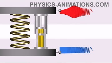 312   Response of passive vibration isolation system to sinusoidal excitation