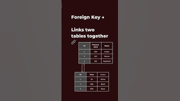 Primary Key vs Foreign Key 🔑 Confusing Let’s fix that FAST 🚀
