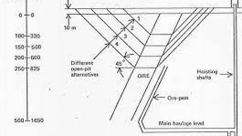 L 31 Pit design based on stripping ratio