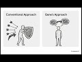 The DioGenes Protocol: WTF? 