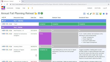 Dashboard Sorting & Filtering