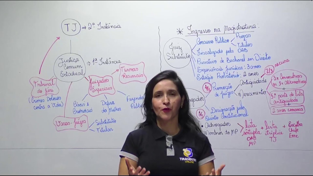 BLOQUINHO DO TJCE |LEGISLAÇÃO ESPECIFICA | ORGANIZAÇÃO JUDICIÁRIA- LEI Nº 16.397/2017| PROFA.EMILLY