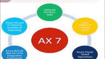 MS Dynamics  Ax 7 Technical online training in Hyderabad|Bangalore