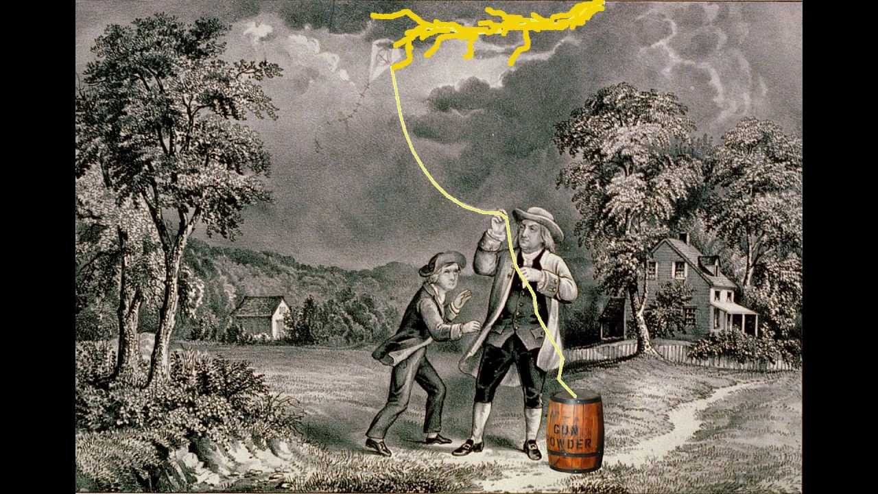 The Electrical Ignition of Gunpowder YouTube