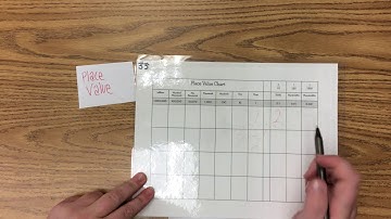 5th Grade Math Review: Place Value