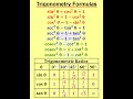 Trigonometry Formulas -2