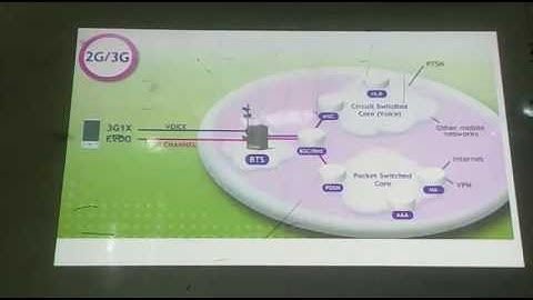 session 14 part 01 - 4G Network Architecture