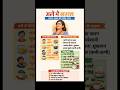 गले में खराश II Gale me kharas #medical #medicalshorts #trendingshorts #trending #viral #healthtips