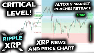 DECISION TIME Looking at the Ripple XRP Price Chart as the Altcoin Market Retraces Back to 0.702