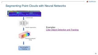 Algorithms for Object Detection and Tracking Using Lidar Data