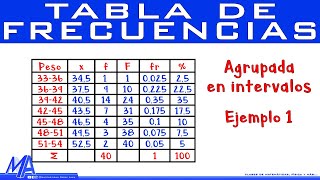 Tabla de frecuencias agrupada en intervalos | Ejemplo 1