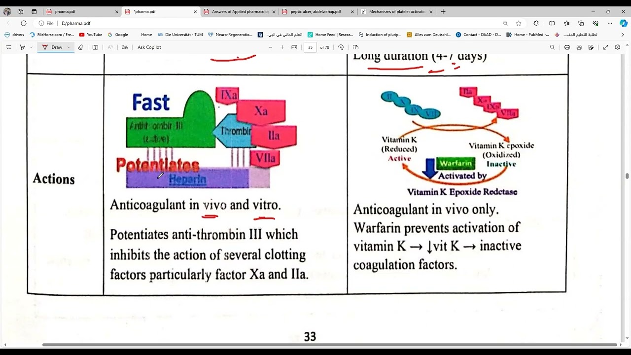 المحاضرة السادسة شرح وحل فارما تطبيقية تانية تمريض antiemetic ..anticoagulant...antiplatlet