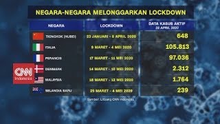 Lockdown Mulai Longgar di Sejumlah Negara