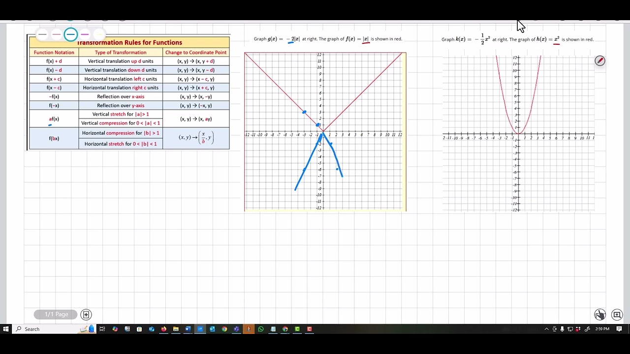Transformation of Functions - YouTube
