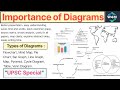 ✍️Diagram In UPSC Mains | Diagram In Upsc Answers #viral #upsc #answer