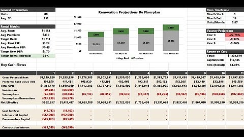 Multifamily Redevelopment Analysis Excel Template and Tutorial