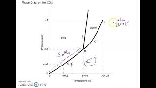 Reading Phase Diagrams