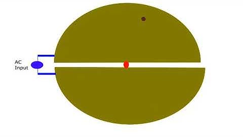 Animation  - Charged Particle Dynamics