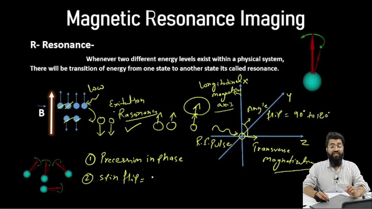 MRI Resonance/Exitation in Hindi Part4 Radiology YouTube
