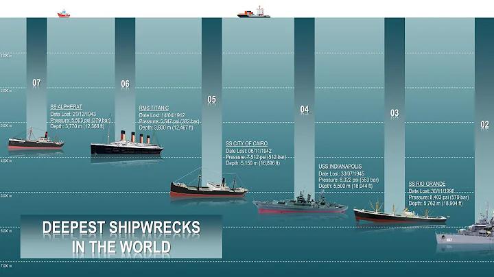 The 7 Deepest Shipwrecks Ever Found - DayDayNews