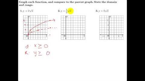 Glencoe Algebra 1 - 10.1 - Graphing Square Root Functions