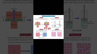 zeroth law of thermodynamics #eapcet #iitjee