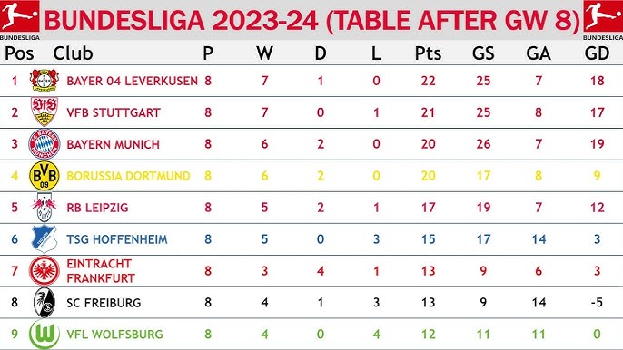 Austrian Bundesliga 2023-24 Stats